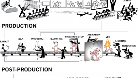 Le Pipeline